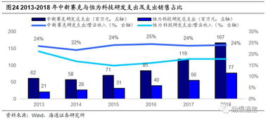 中新賽克 網絡可視化龍頭迎發展新機，內生需求強勁驅動高成長