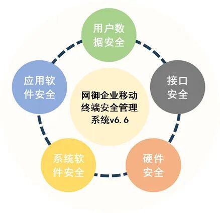 移動設備頻中招，網御星云如何助力企業守護數字資產安全